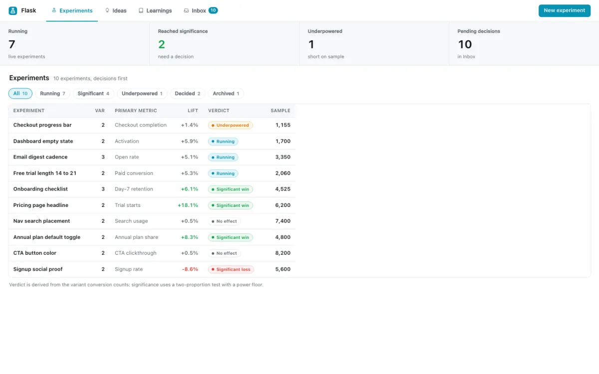 Flask — a Cosoul app