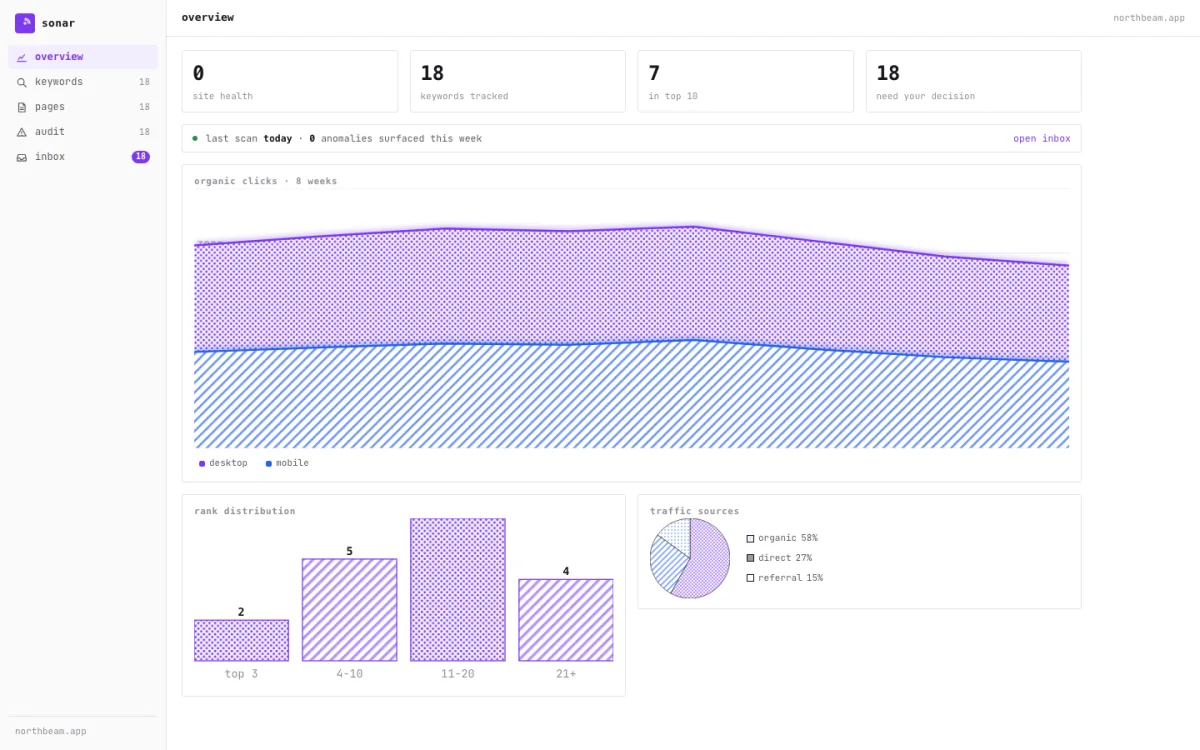 Sonar — a Cosoul app